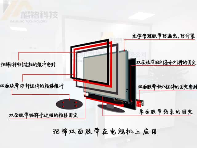 膠帶模切加工在電子顯示屏制造中的應用