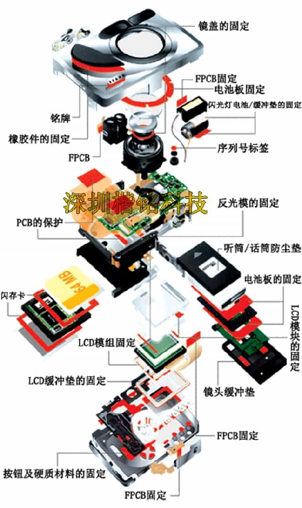 數(shù)碼相機(jī)輔助材料模切加工